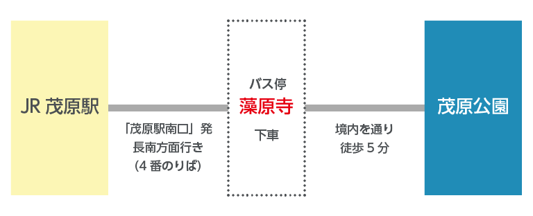 バスルート（藻原寺）
