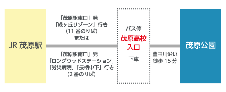 バスルート（アスモ）