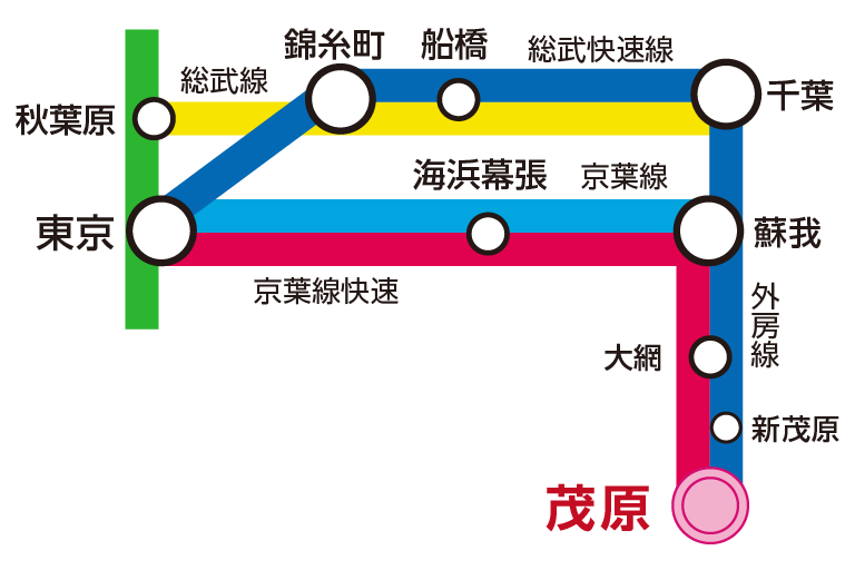 路線図